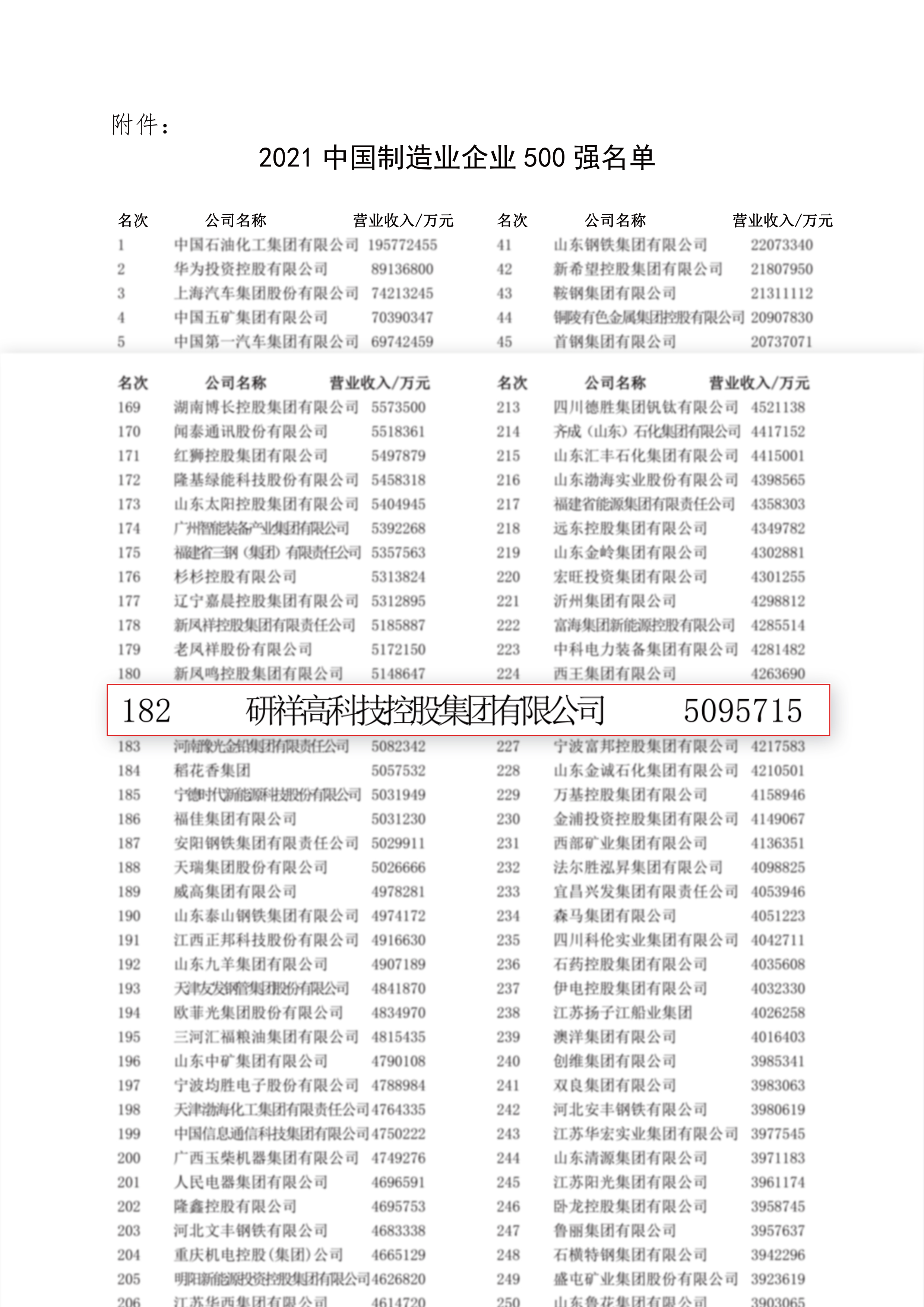 2021中国制造业企业500强的公布文件-3.jpg