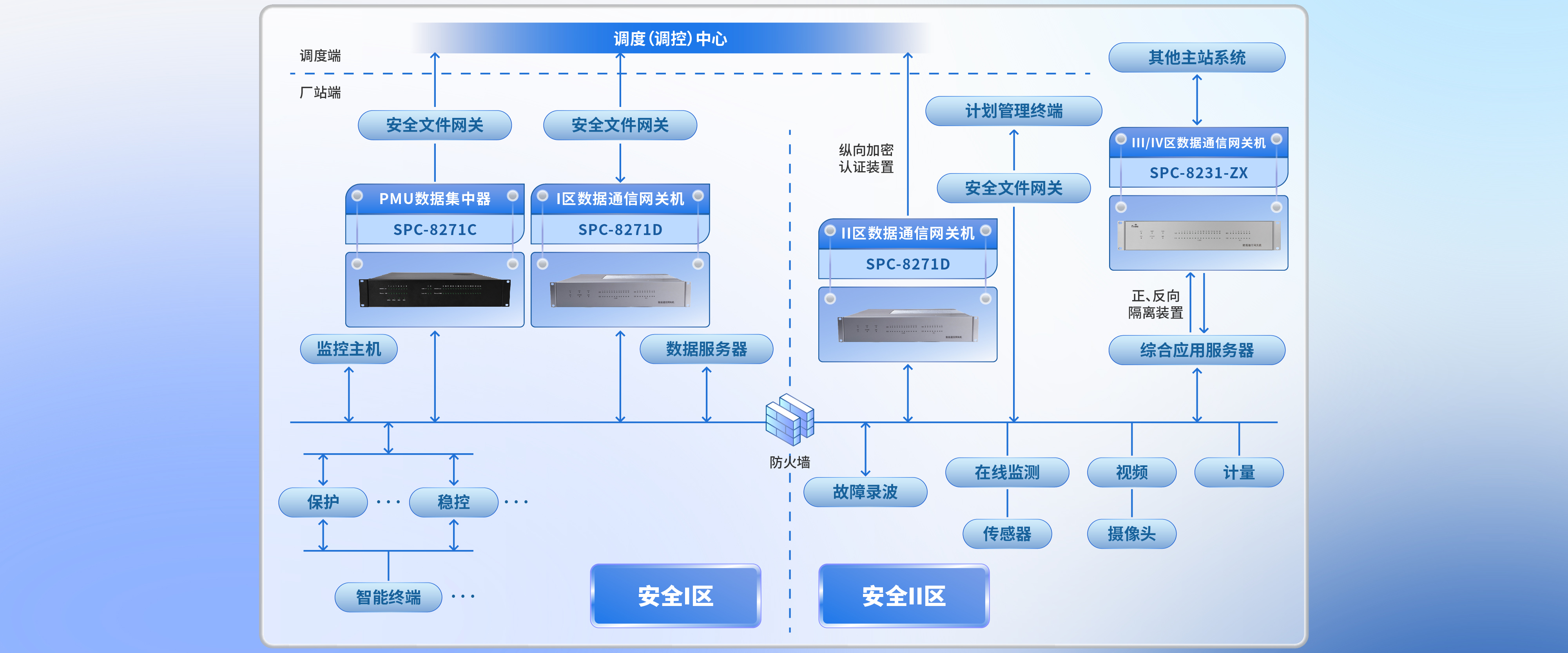 智慧电力
