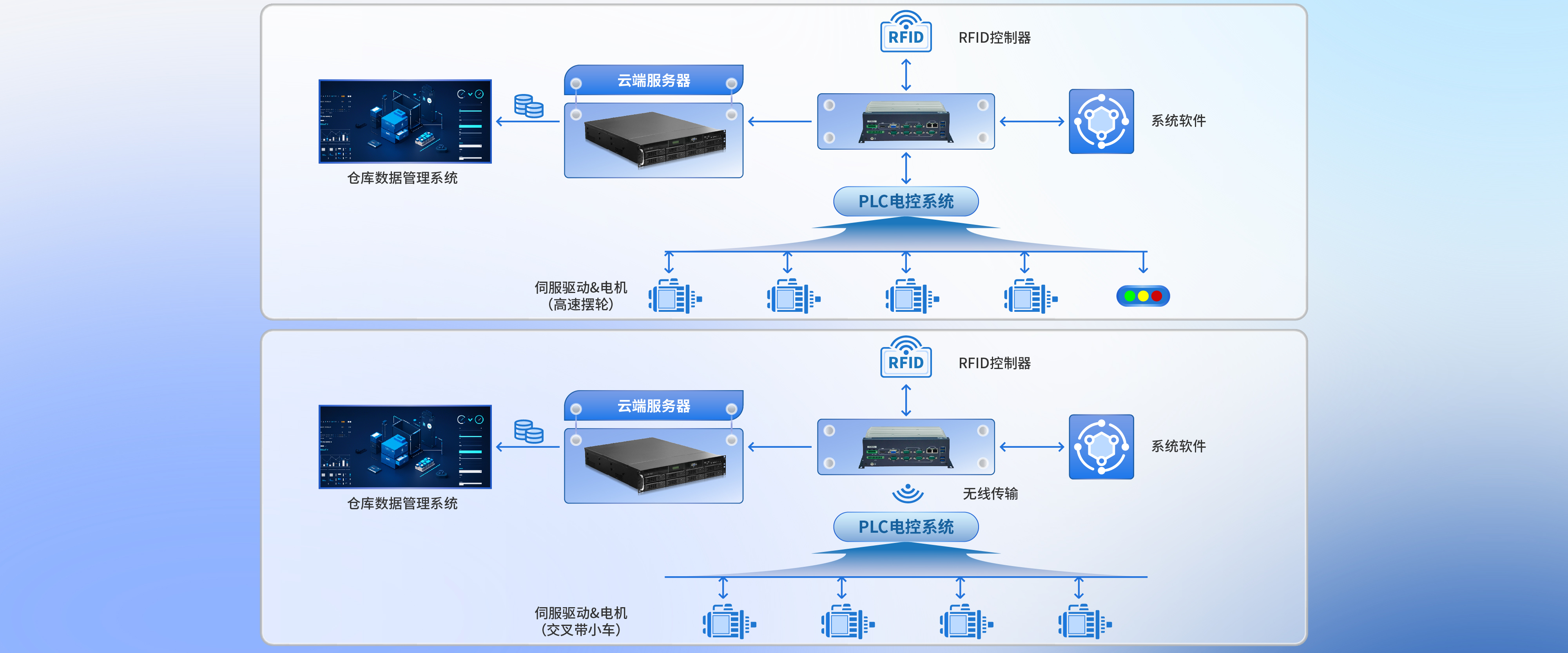 智慧物流