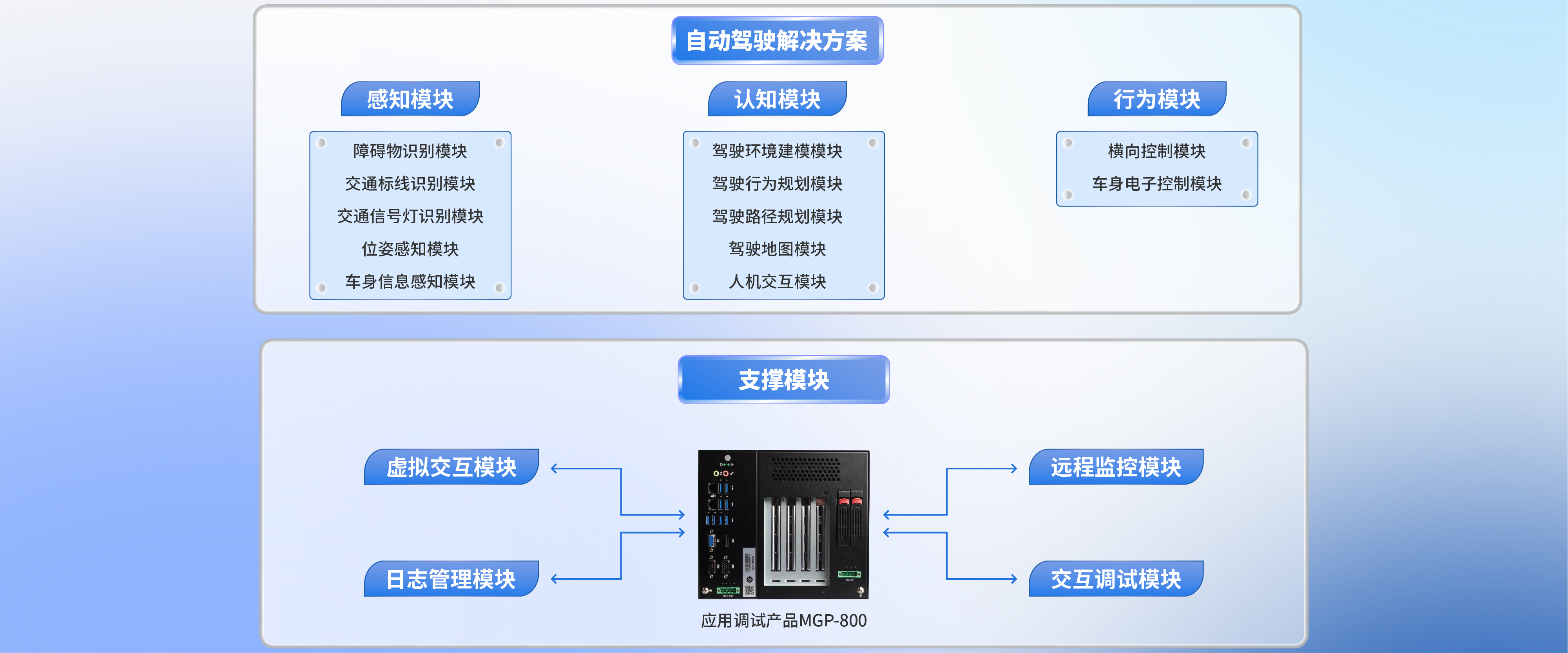 智慧交通
